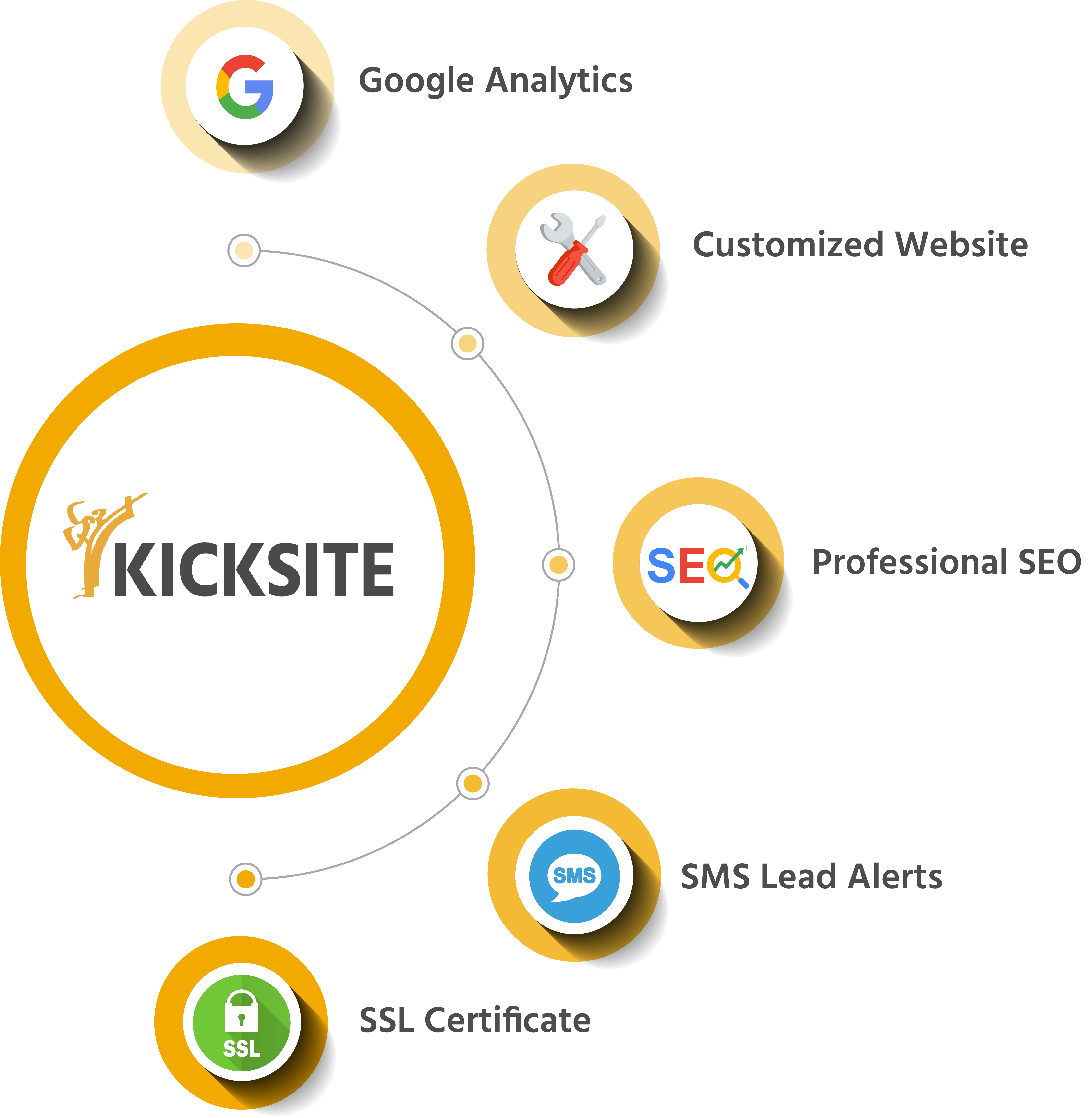 Kicksite website flywheel-1 Kicksite website flywheel-1